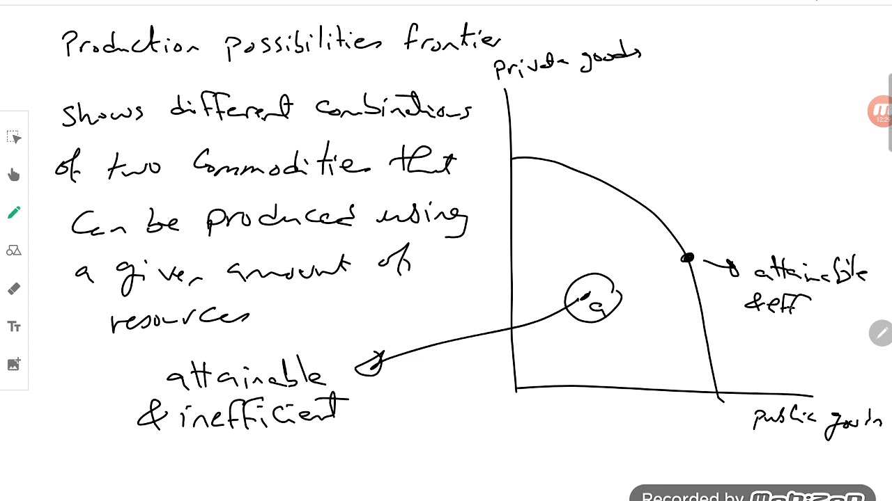Economic systems and allocation of resources