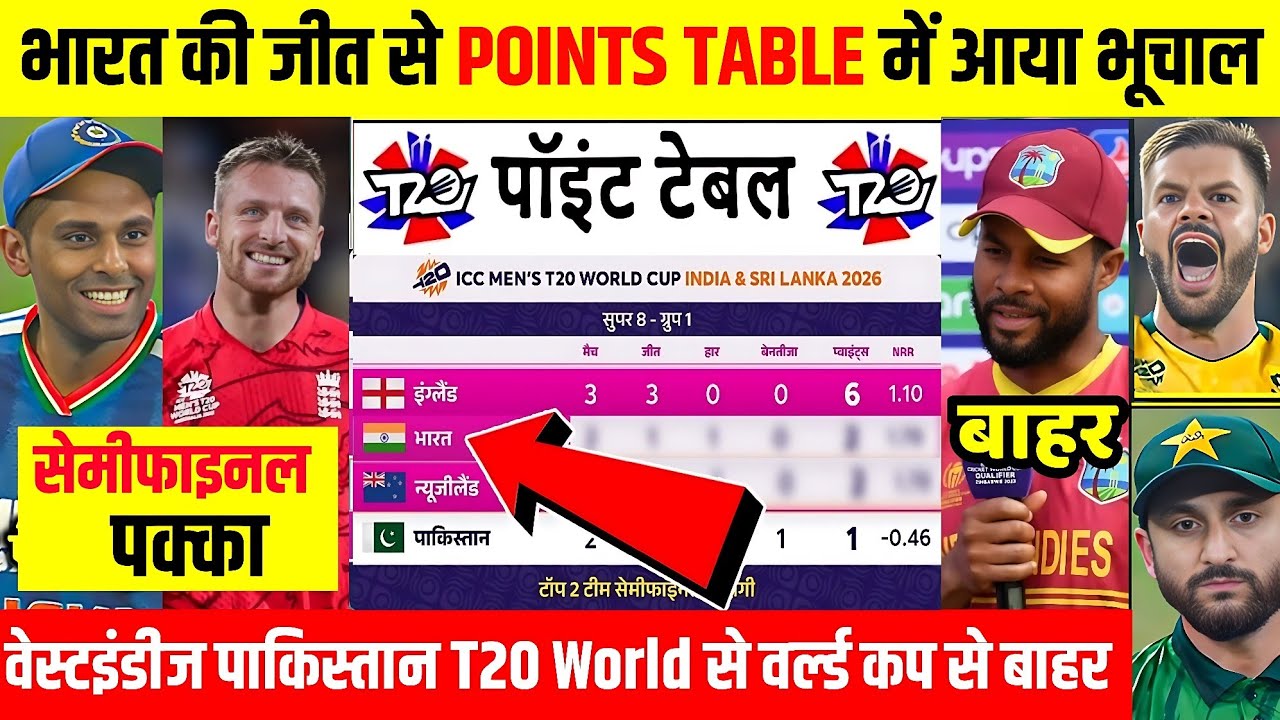 T20 वर्ल्ड कप के Points Table में बड़ा बदलाव! भारत सेमीफाइनल में पहुंचा | वेस्टइंडीज पाकिस्तान बाहर 