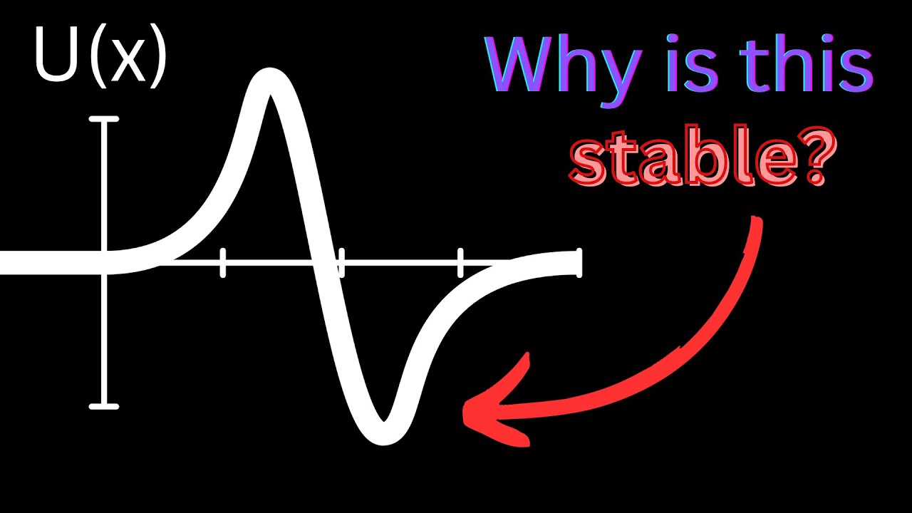 Why are Potential Energy Minimums Stable?