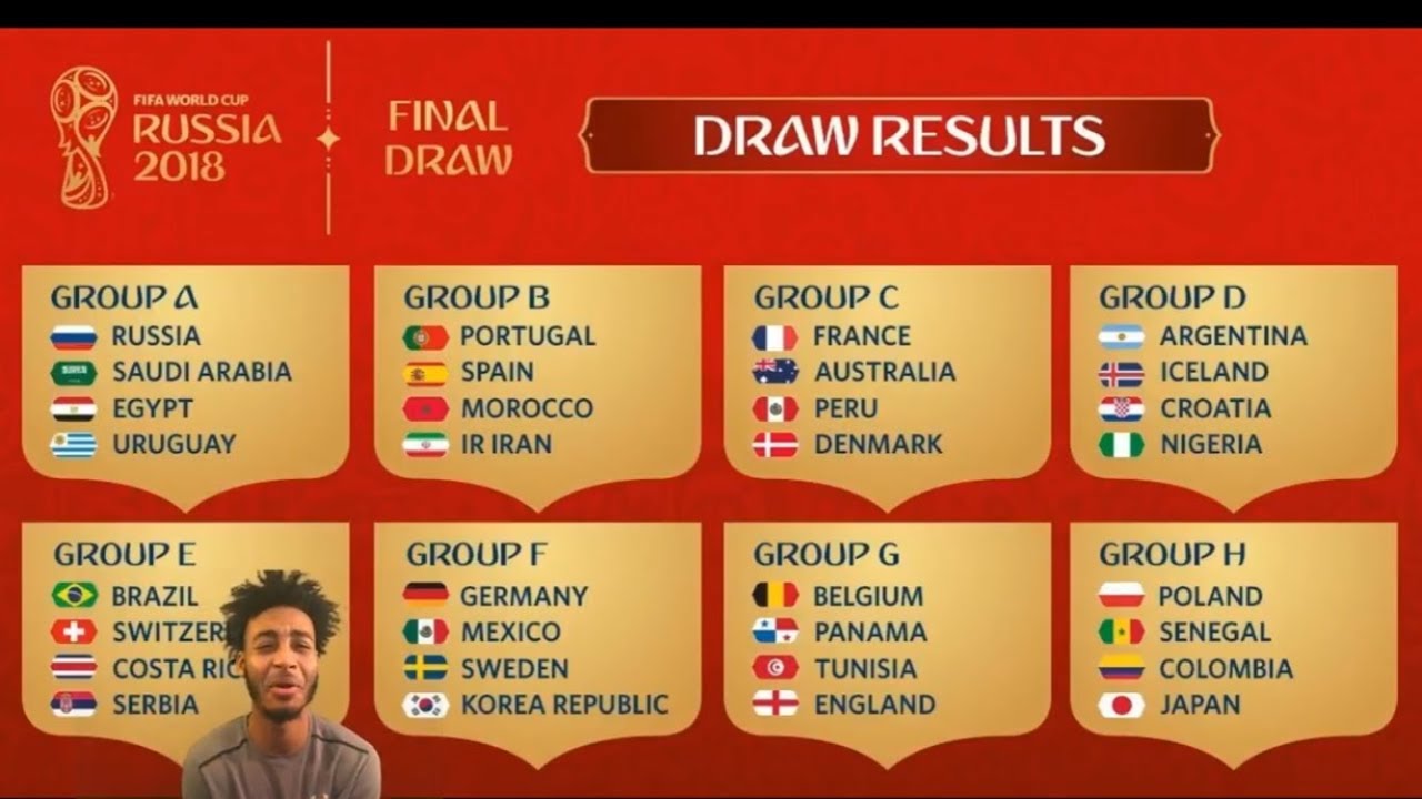 2018 FIFA World Cup groups and predictions