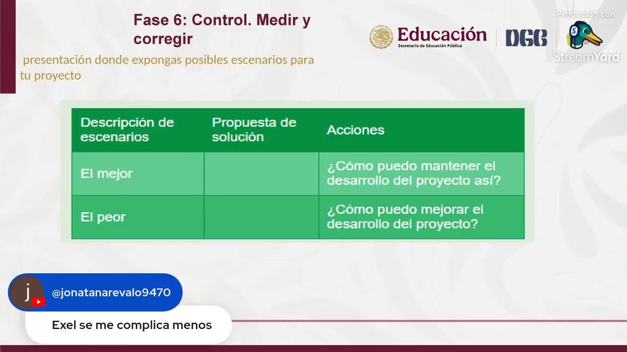 5ta Video Sesión (Tecnologías Emergentes para la administración y la gestión)
