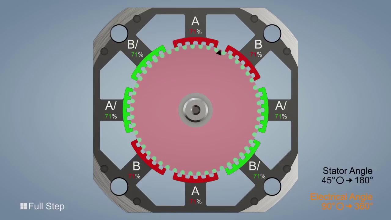 Stepper Motor - Operating Principle - Nanotec