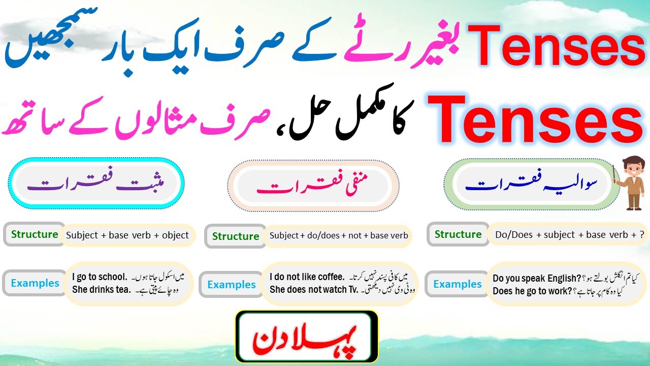 English Tenses Course with Examples and Usage | Present Indefinite Tense in Urdu - Day 1