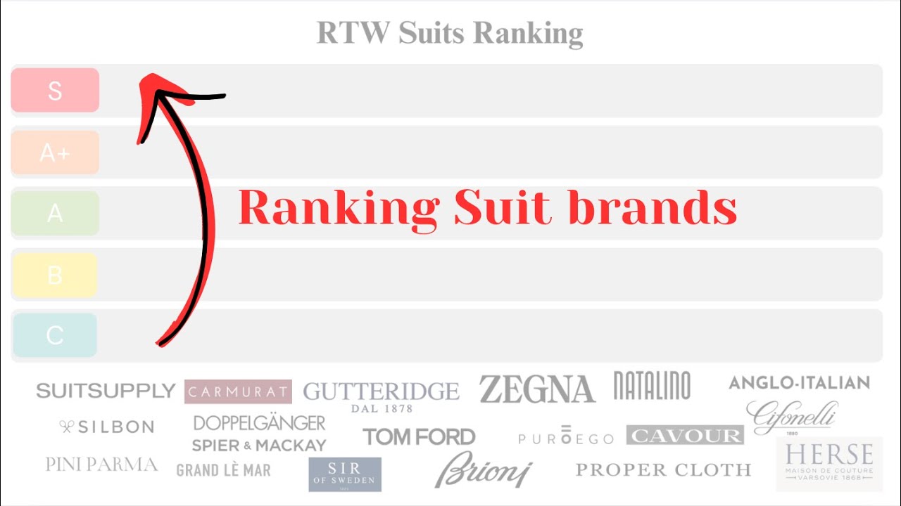 Suit Brands Ranked: From $200 to $8000 Tom Ford