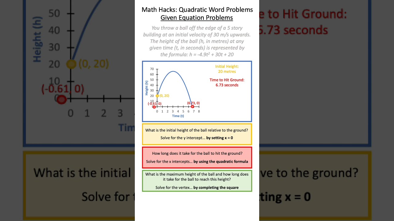 Math Hacks: Quadratic Word Problems - Given Equation Problems