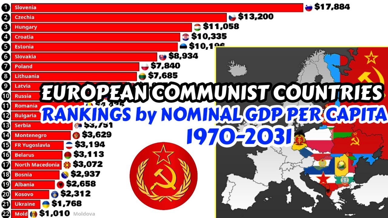 Top richest POST COMMUNIST EUROPE COUNTRIES COMPARISON BY NOMINAL GDP per capita 1970-2031