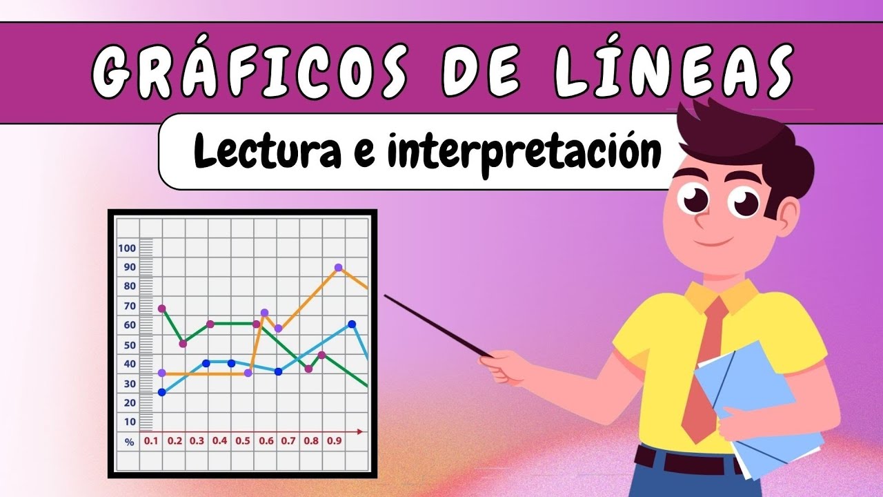 Gr&aacute;ficos de l&iacute;neas (Lectura e interpretaci&oacute;n) - Video educativo para ni&ntilde;@s.