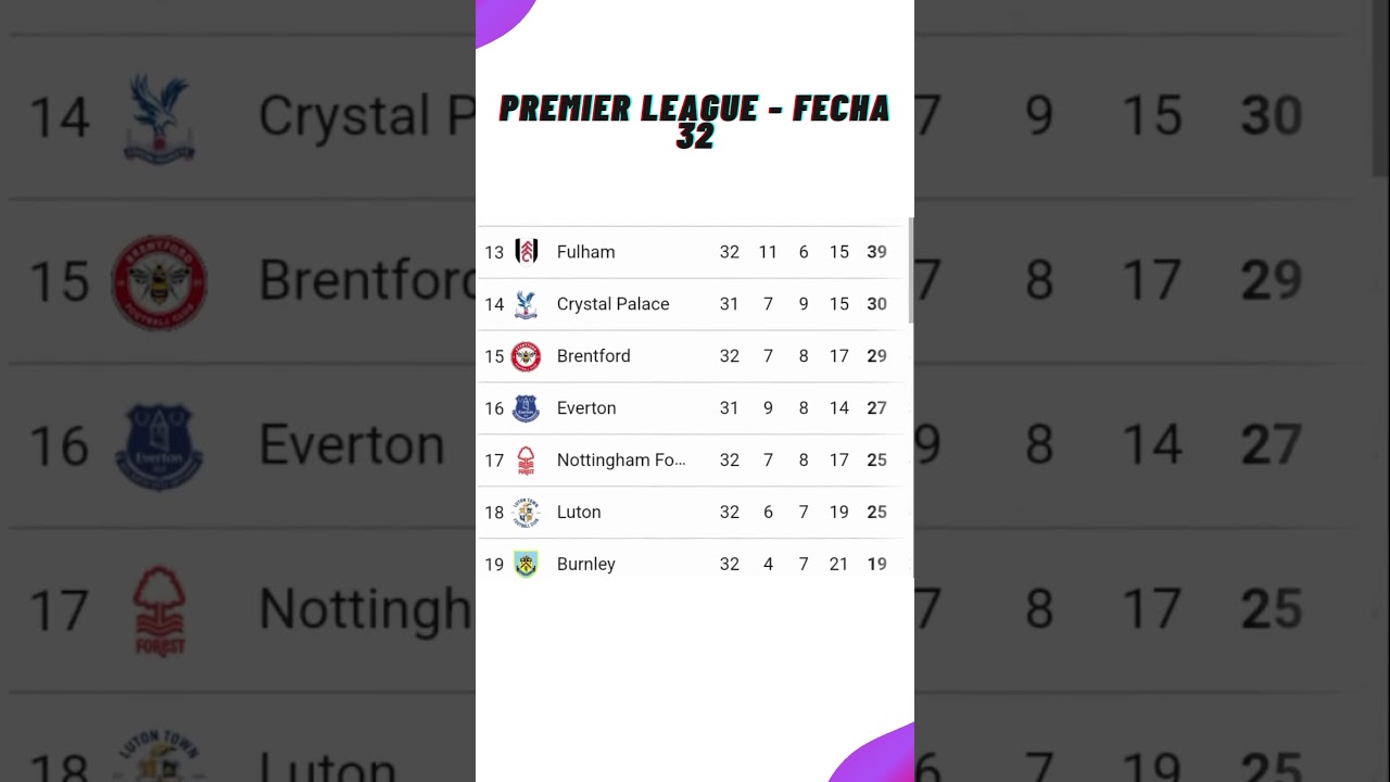 ✅Tabla de Posiciones Hoy - Premier League✅Fecha 32 - 2024