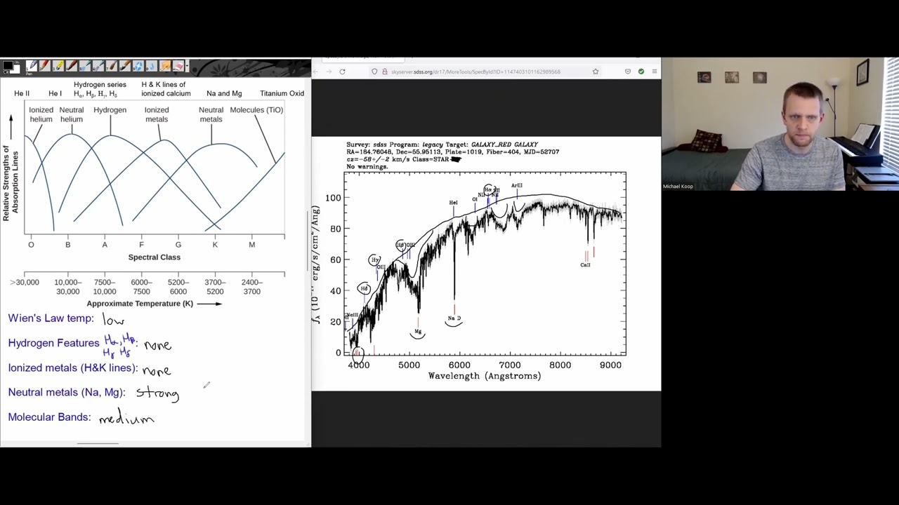 Astronomy W8b Spectral Class Examples