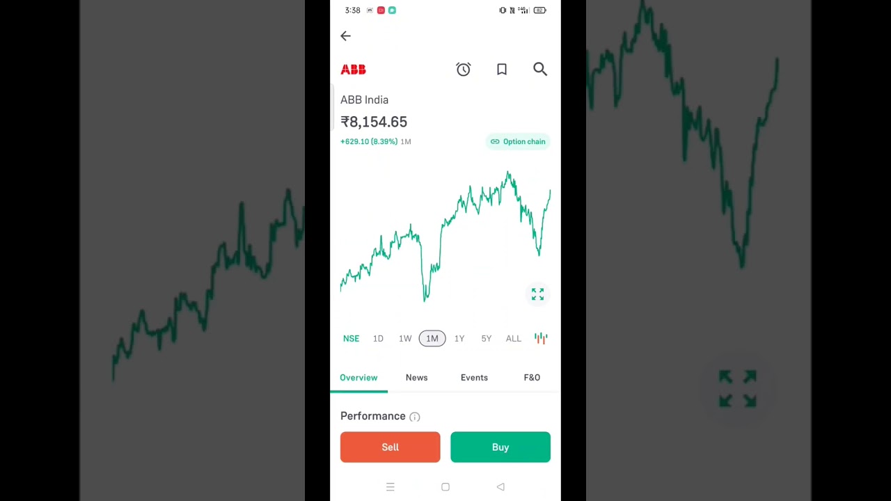ABB india stock performance over the years, not a recommendation, only for study purpose 