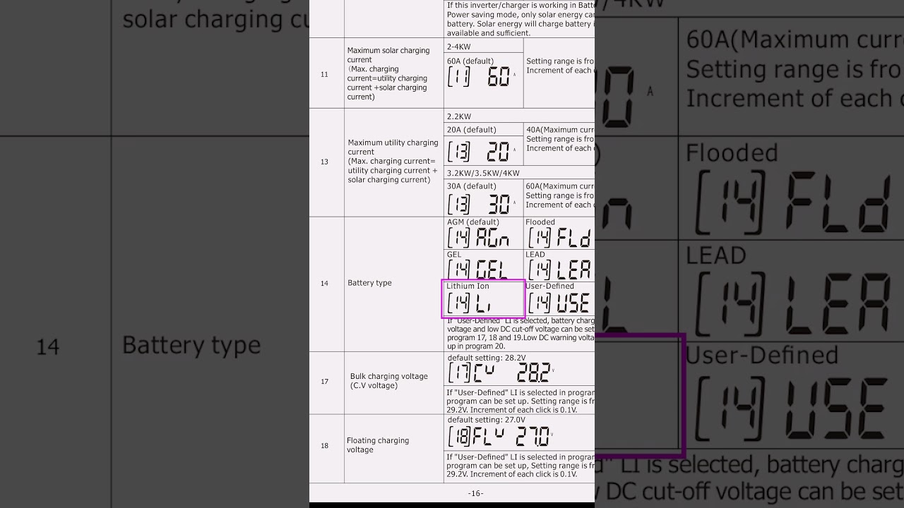 Інвертор MUST не заряджає великим струмом літій-іонну акумуляторну батарею. Що робити?
