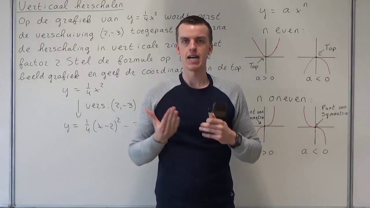 Verticaal herschalen (VWO wiskunde A/C)
