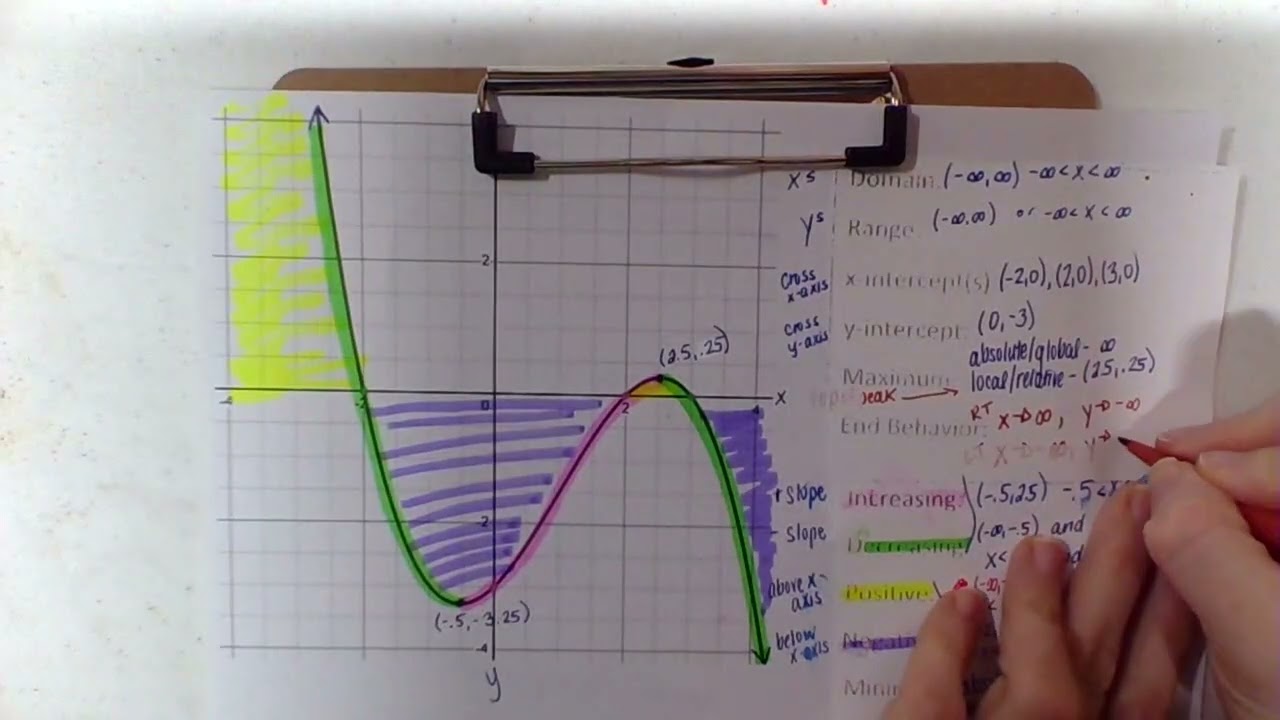 Key Features of Graphs