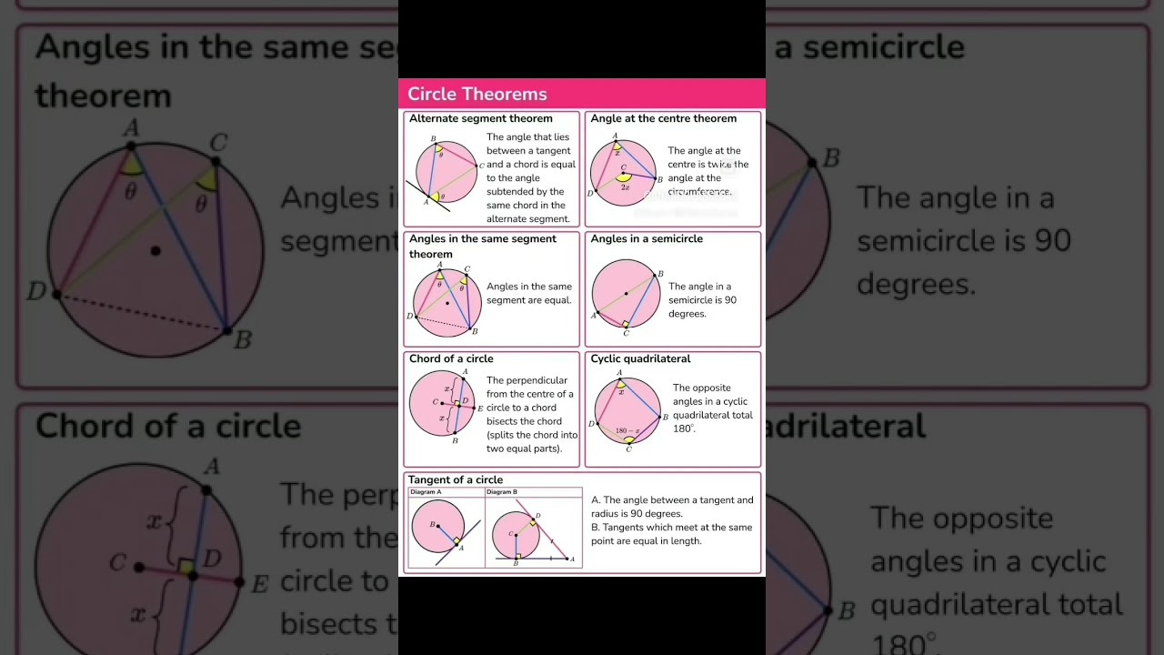 Circle Theorems  #mathtrick #circles #theorems