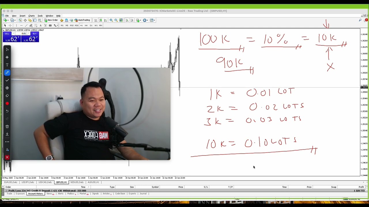 PROP FIRM EASY AND PROPER LOT SIZING EXPLANATION