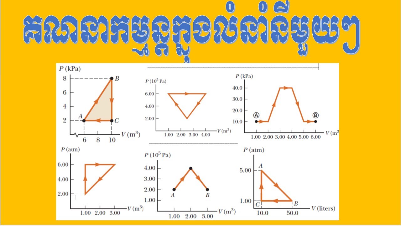 គណនាកម្មន្តតាមរូបនៃលំនាំ