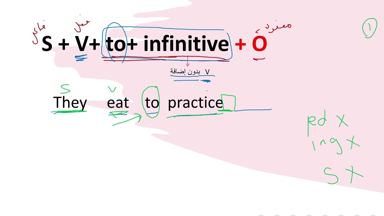 Infinitive - Top Goal