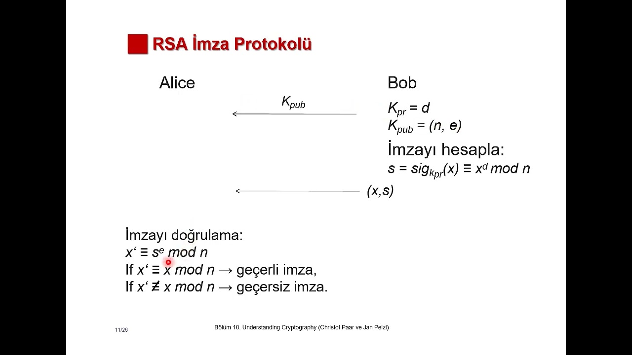 Kriptografi-10, Dijital İmza