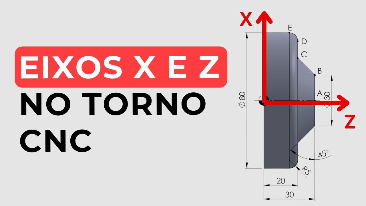 Sistema de Coordenadas para Torno CNC