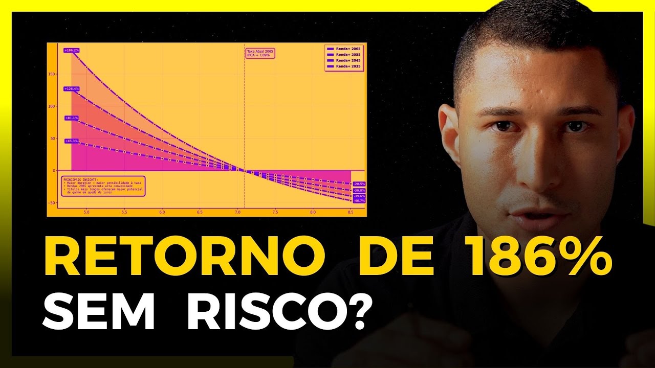 185% DE RENTABILIDADE SEM RISCO? O GRÁFICO QUE VIRALIZOU!