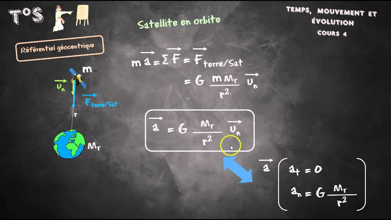 cours 4: mouvements des satellites et planètes