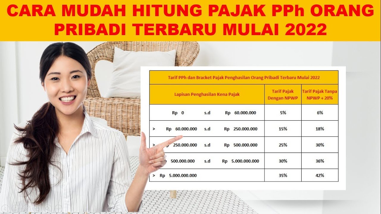 Cara Mudah Hitung PPh Orang Pribadi Sesuai Tarif Terbaru UU HPP