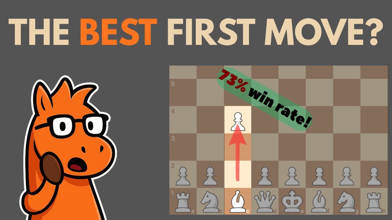 Stop Playing e4: Try the English Opening Instead!
