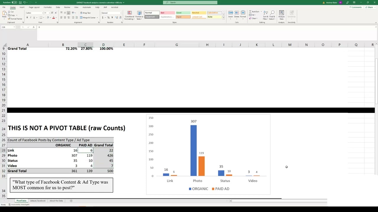 PivotTables in Excel - Thinking about Percentages - Facebook Posts Analytics