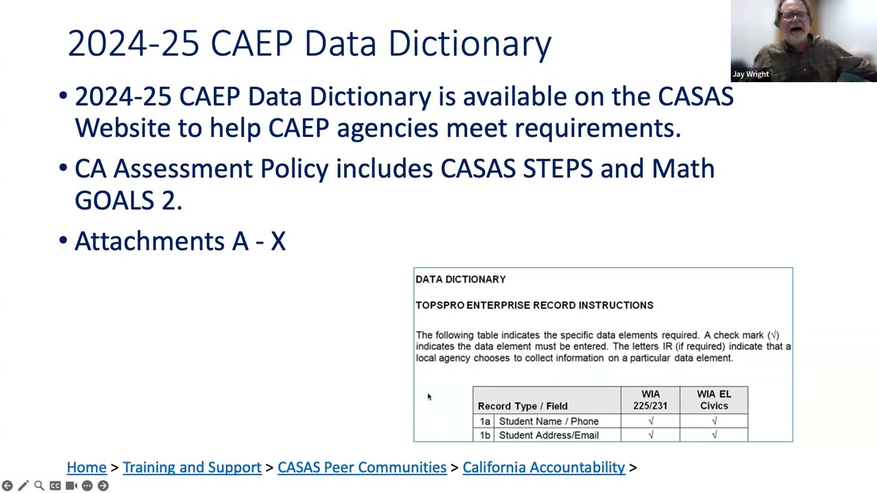 Managing CAEP Performance and Persistence