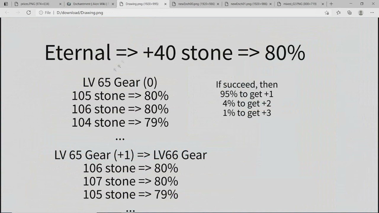 EuroAion 4.6 Enchantment Stone Simulation