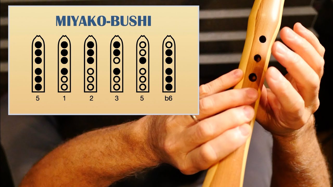 MIYAKO-BUSHI Scale for Native Flute
