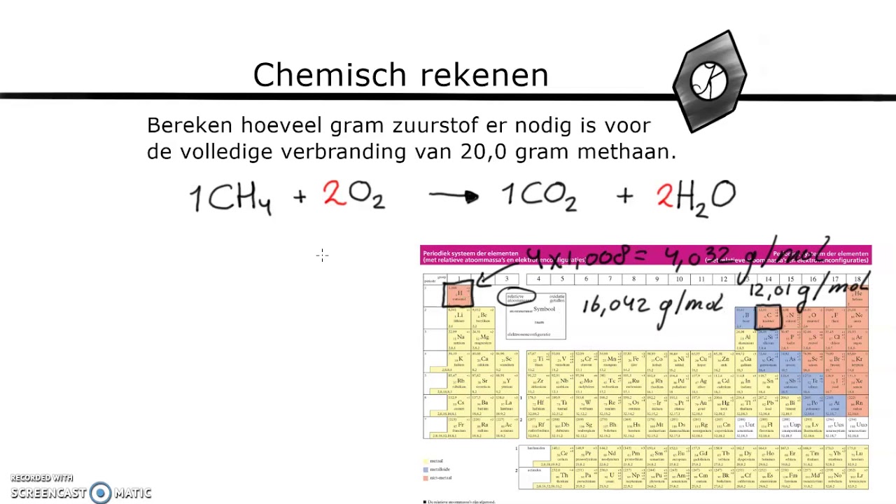 Chemisch rekenen