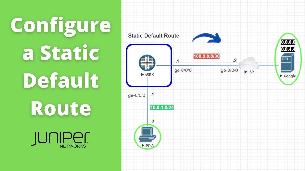 Static Default Route on Juniper: Allow network clients to reach the internet