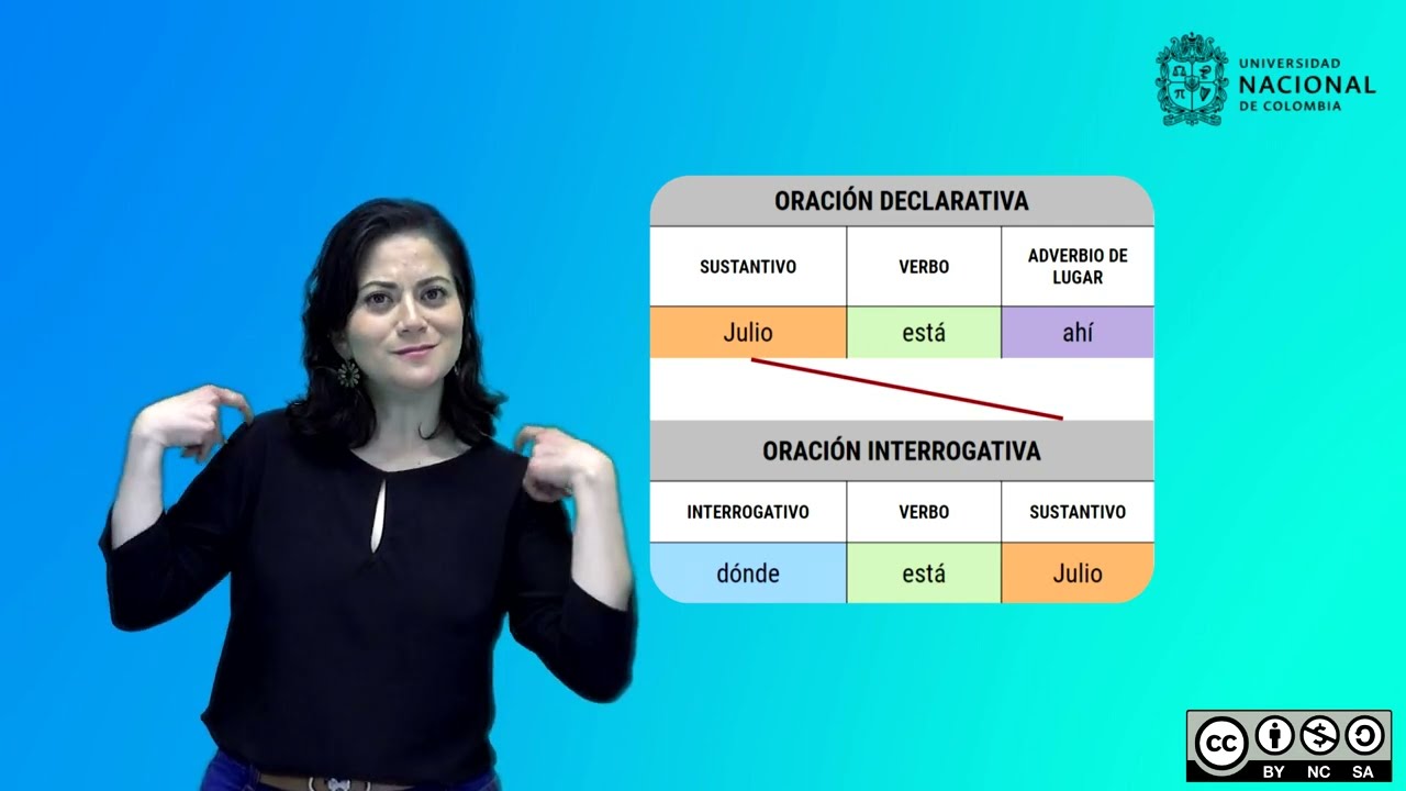 Glosario de Lingüística en LSC: Sintaxis