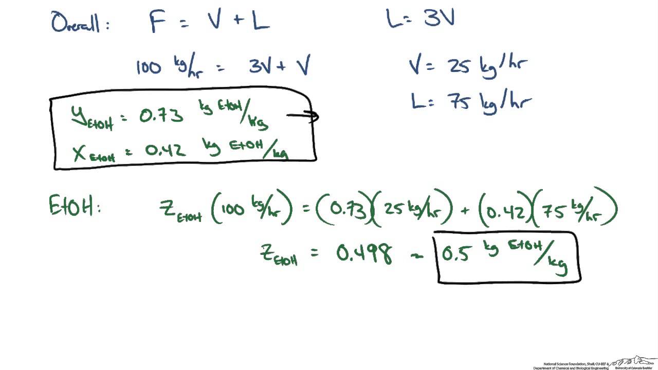 Enthalpy Concentration Diagram Example