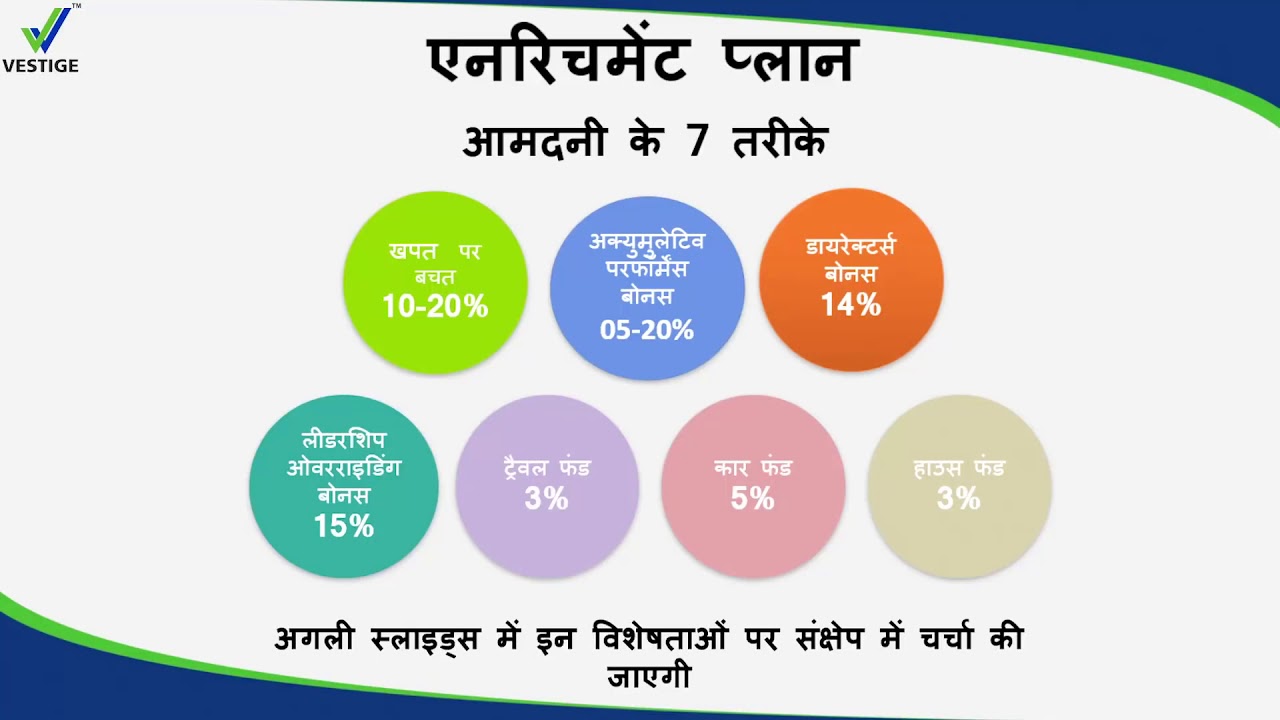My Vestige Business Plan (In Hindi)
