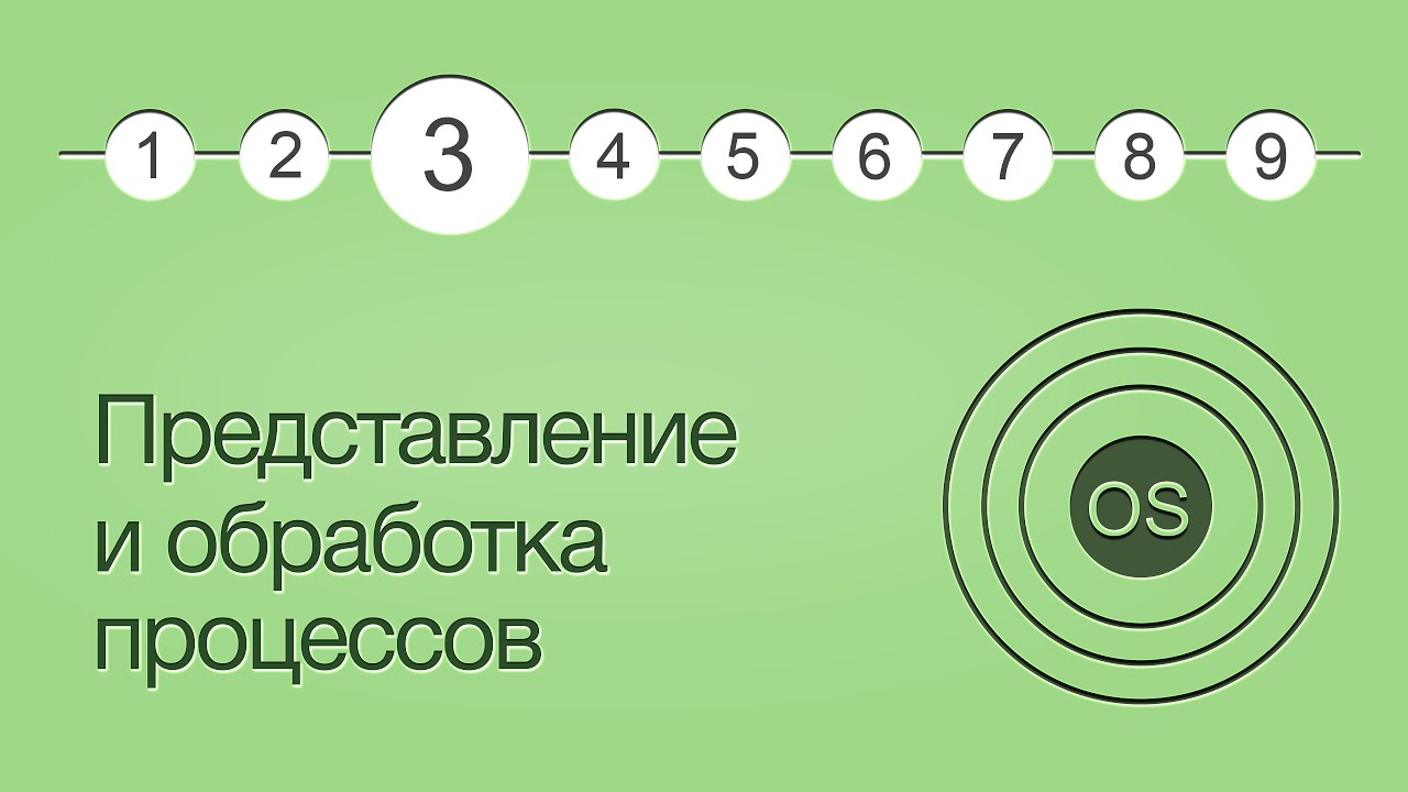 Операционные системы, урок 3: Представление и обработка процессов. Структуры данных. Очереди.