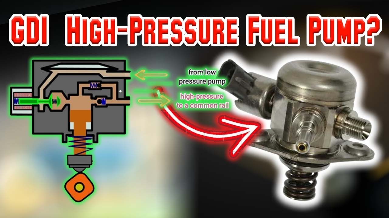 How GDI (Gasoline Direct Injection) High-Pressure Fuel Pumps Work &ndash; Explained Simply!