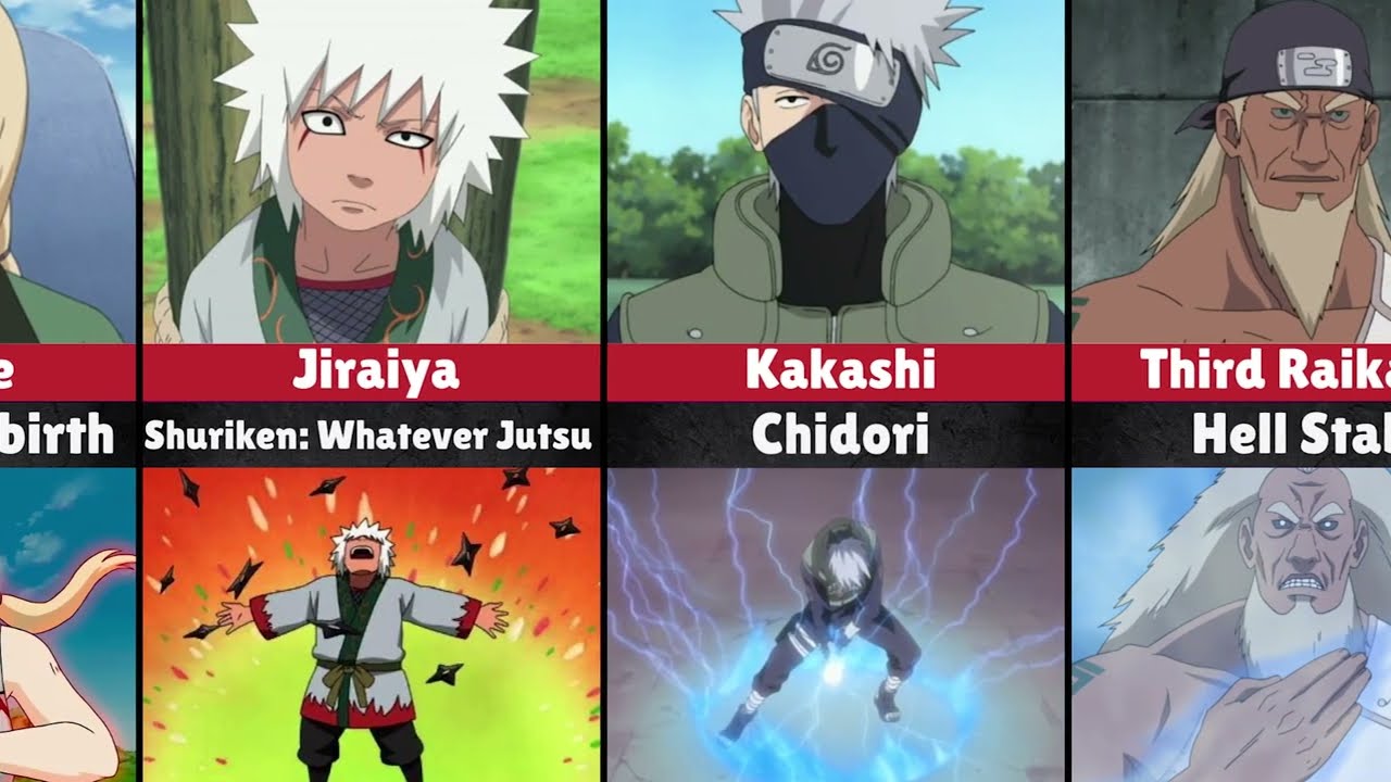 Naruto Characters Who Developed Their Own Jutsu