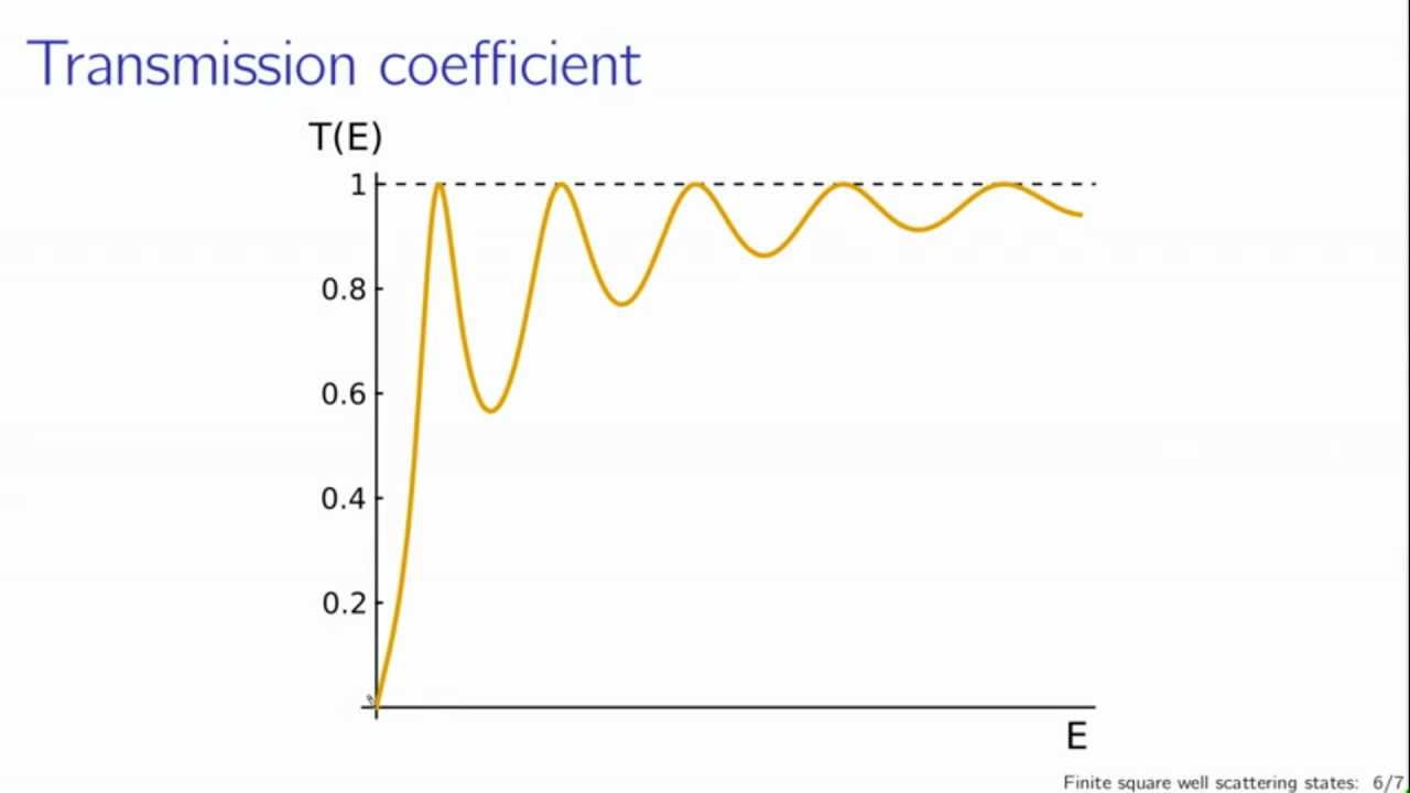 Finite square well scattering states