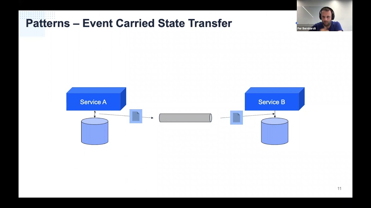 Distributed Data: On Event Carried State Transfer