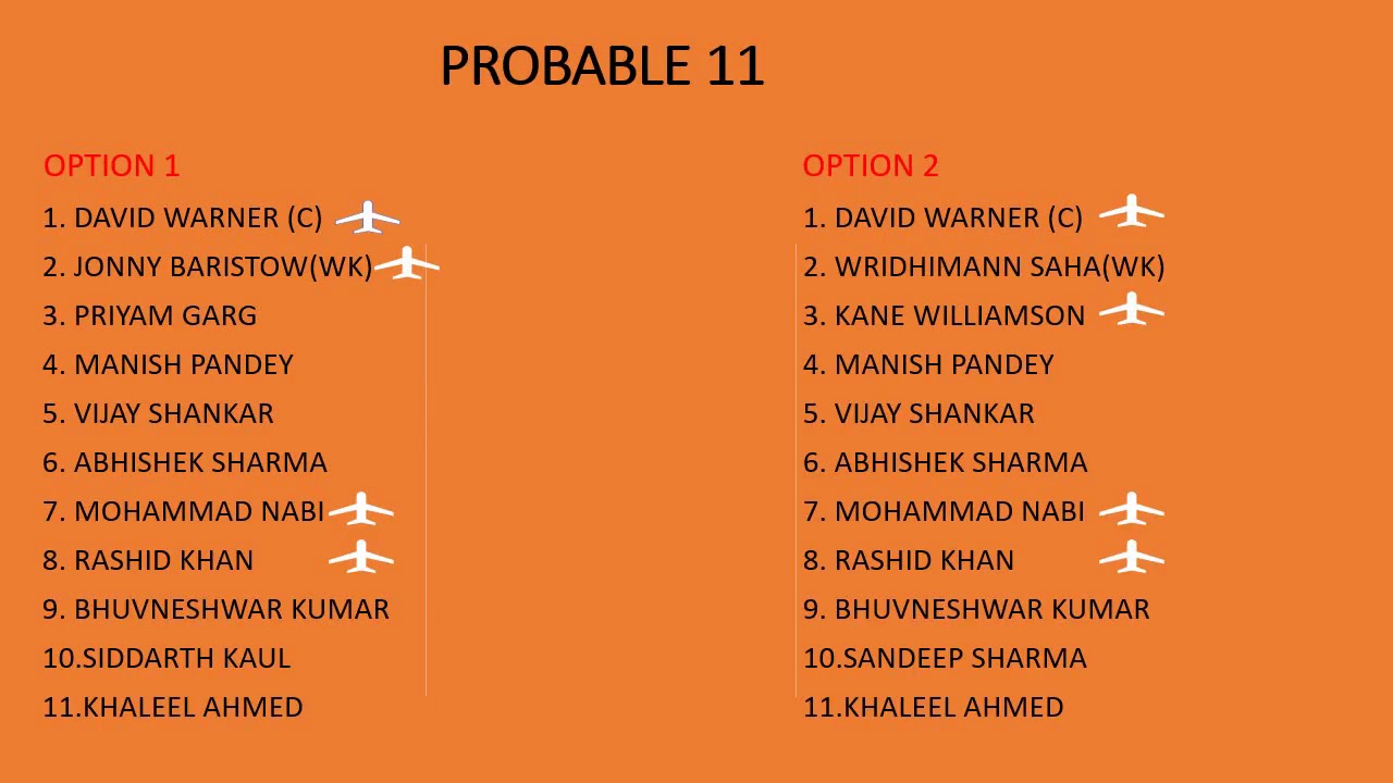 SRH Squad IPL 2020