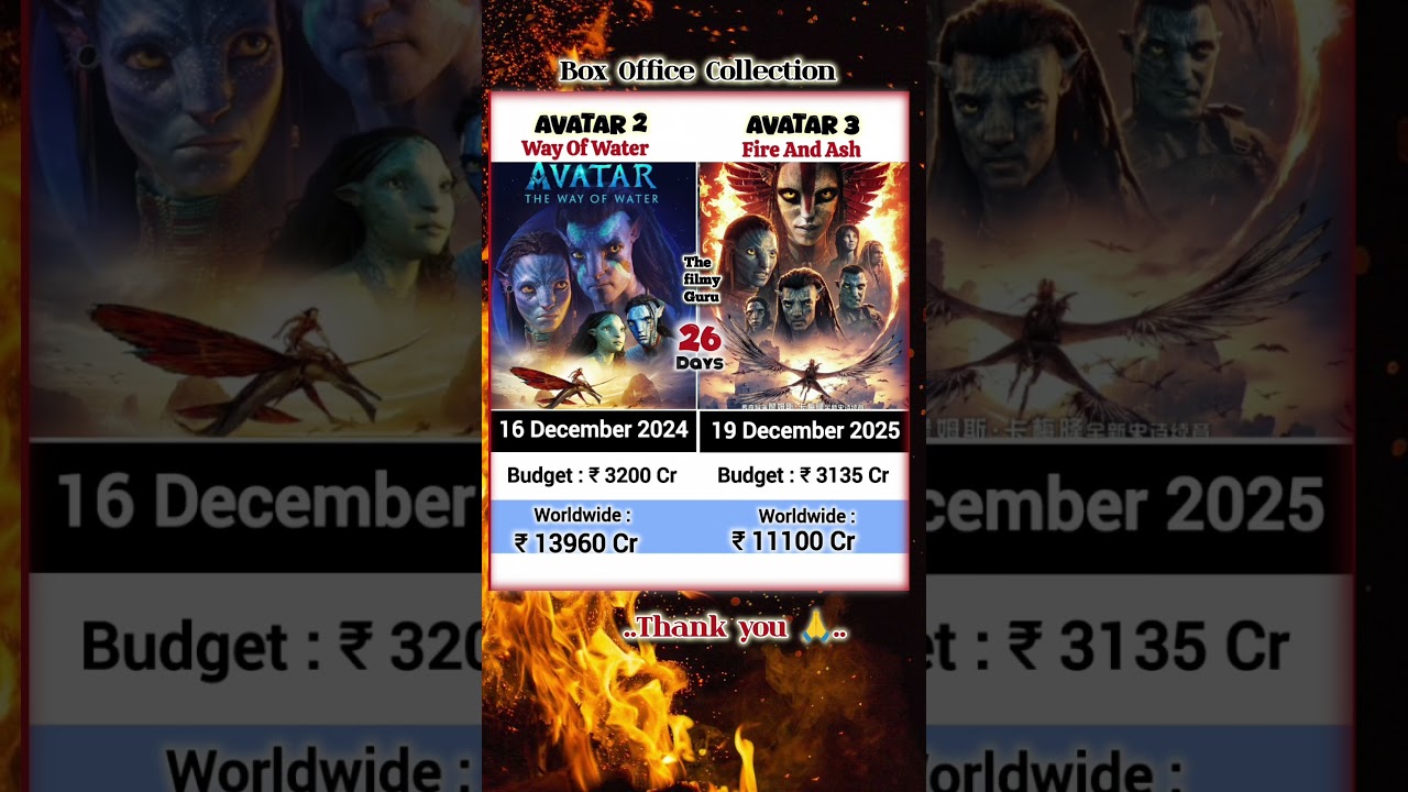 Avatar 3 Vs Avatar 2 Worldwide Box Office Collection | Avatar Fire And Ash 26 Days Collection