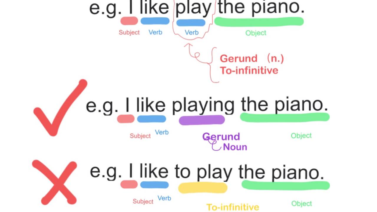 Introduction to Gerund and to-infinitive