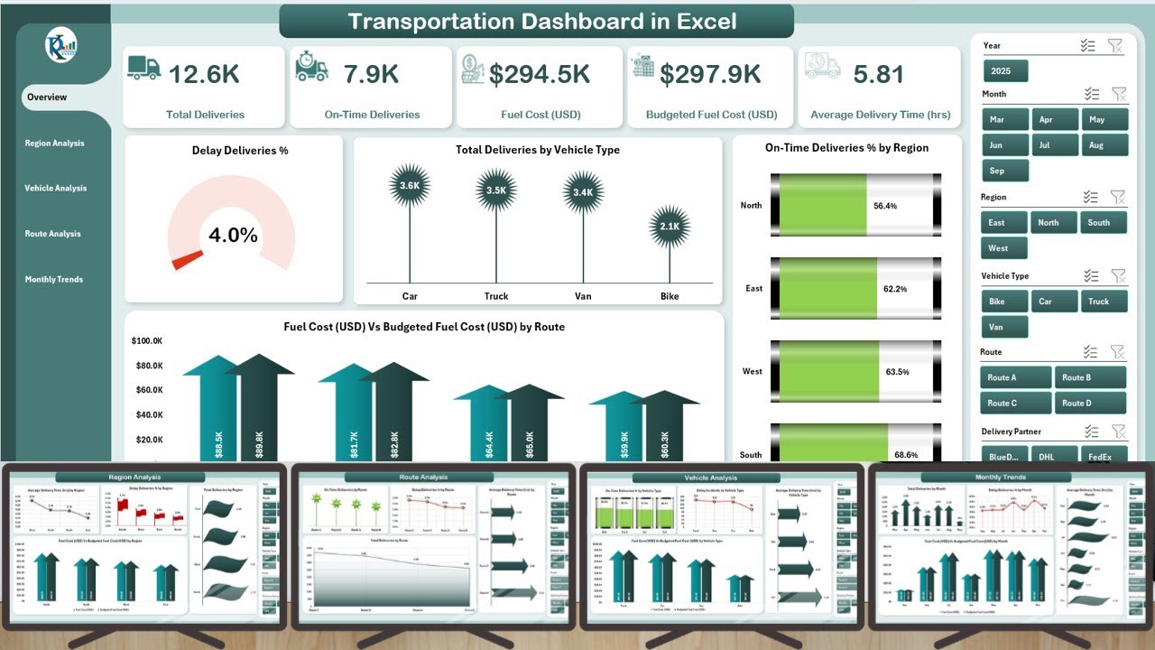 Transportation Dashboard in Excel