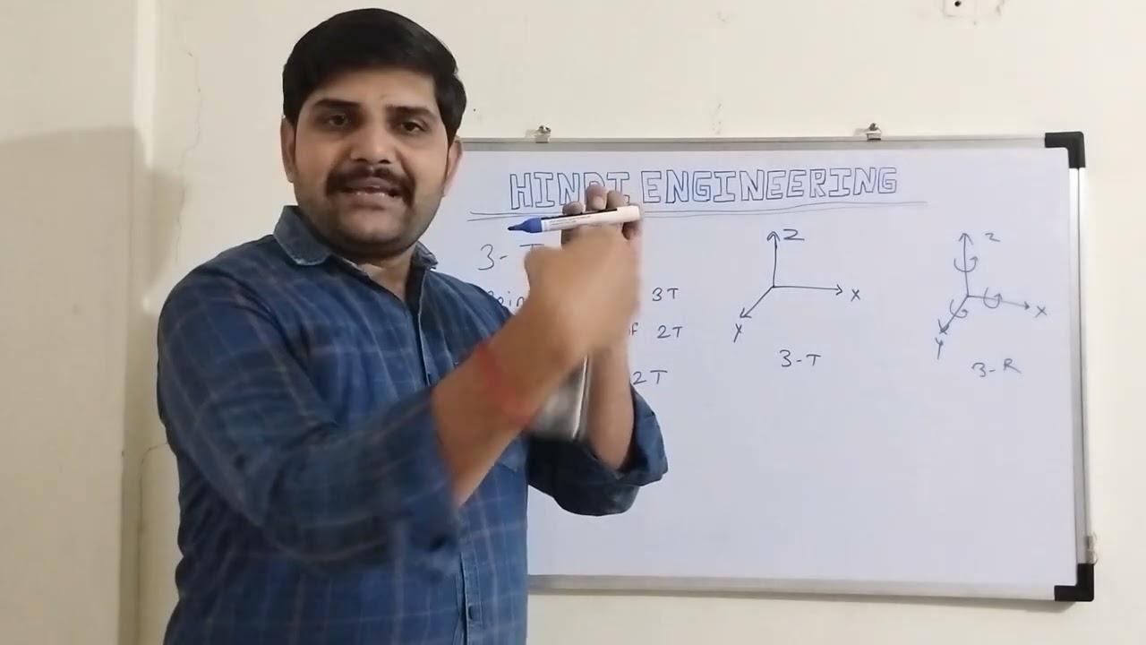 Six Degrees of freedom in Hindi, Degrees of Freedom In Hindi, GD&T in Hindi, Engg. concept in Hindi2