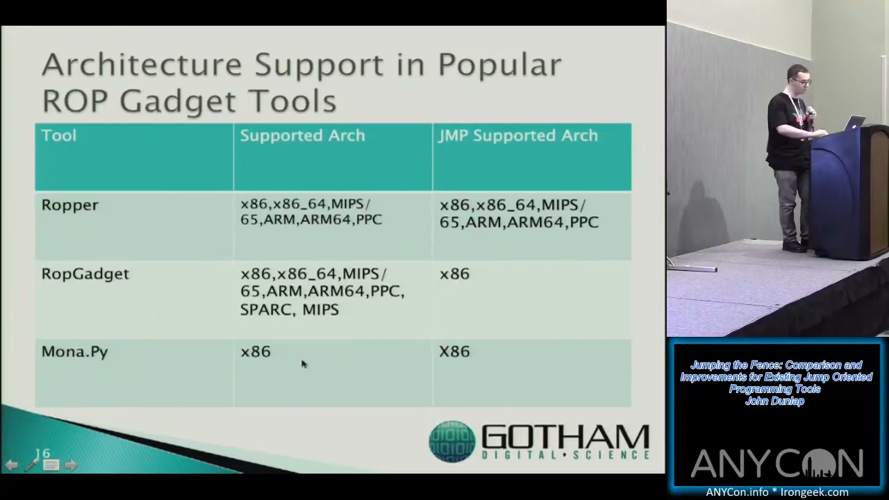 Jumping the Fence Comparison and Improvements for Existing Jump Oriented Programming Tools John