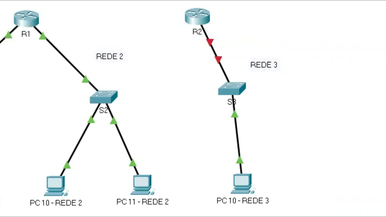 IPv6   Configuração Rede Remota