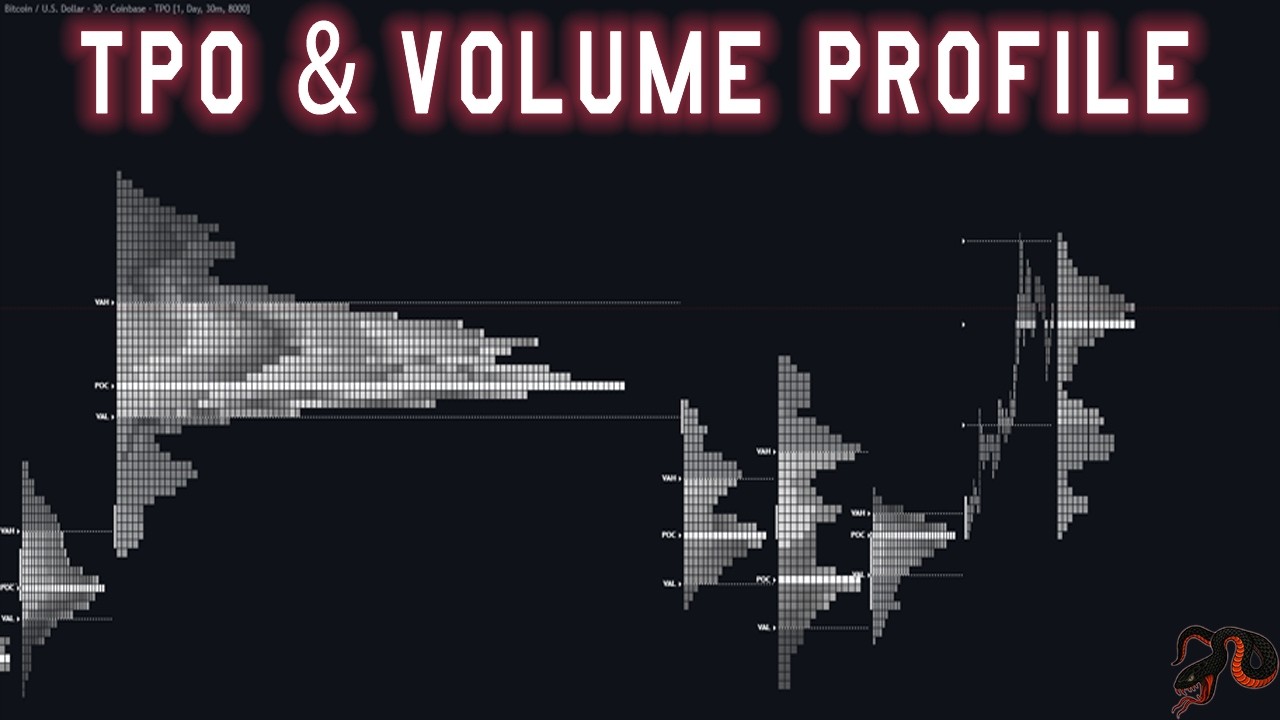 TPO and Volume Profile Explained