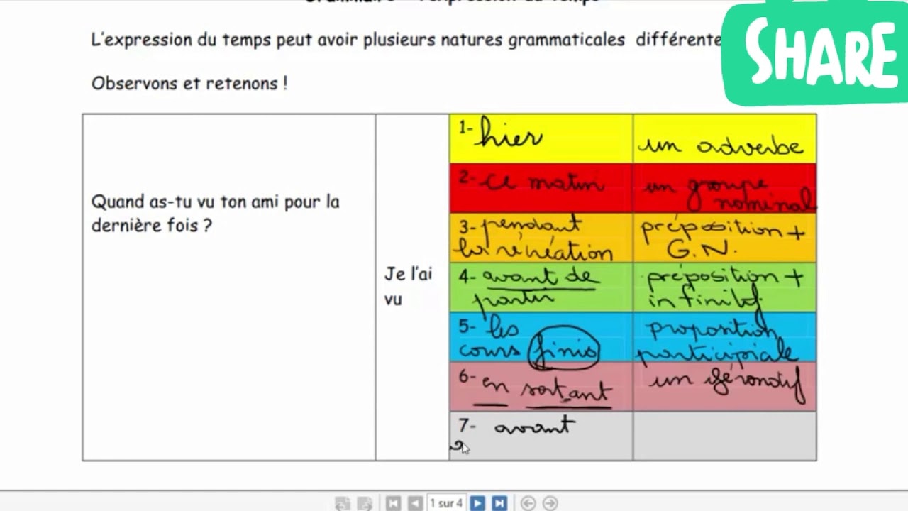 L'expression du temps :9ĕme/8ĕme